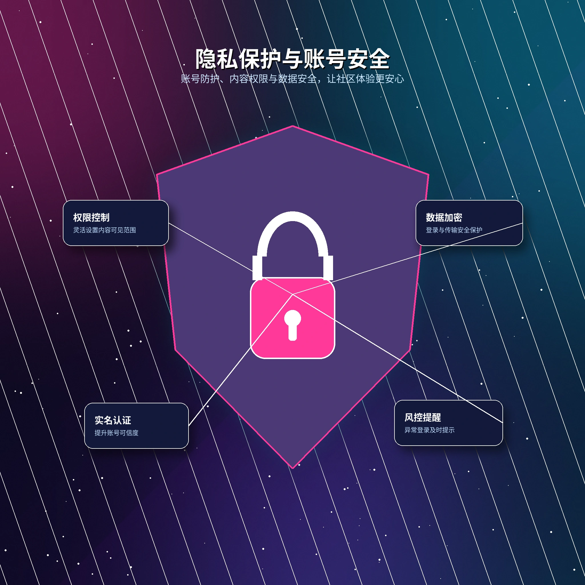 17c隐私保护资料设置展示